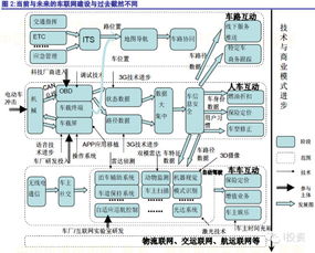 車聯網行業深度報告 內涵今非昔比，創新機會橫覽