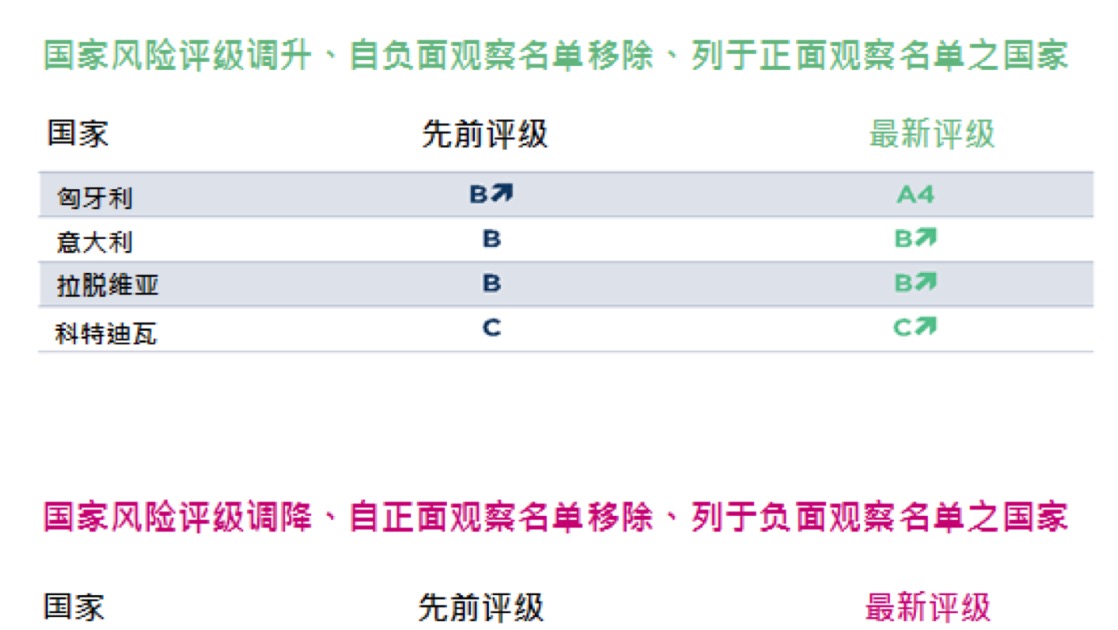 中國企業(yè)負(fù)債高企 現(xiàn)狀、風(fēng)險(xiǎn)與信用評(píng)估對(duì)策