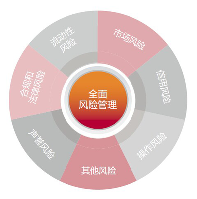 企業健康，重在預防 信用調查與評估的前瞻性價值